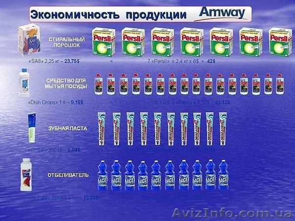 AMWAY COMPANY !!! - <ro>Изображение</ro><ru>Изображение</ru> #1, <ru>Объявление</ru> #232051