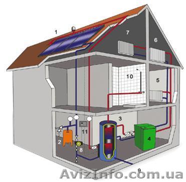 Инженерная компания "Центр" - <ro>Изображение</ro><ru>Изображение</ru> #1, <ru>Объявление</ru> #670835