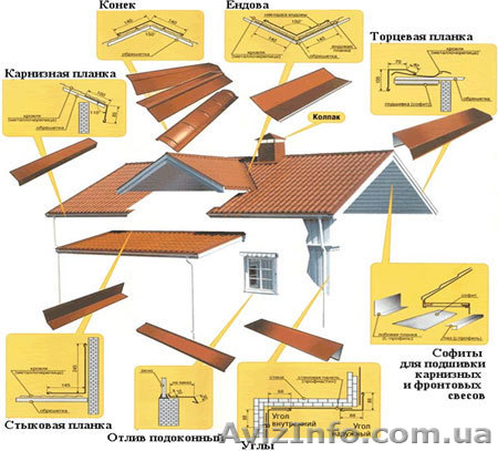 Гибочные изделия для кровли и фасада     - <ro>Изображение</ro><ru>Изображение</ru> #1, <ru>Объявление</ru> #702593