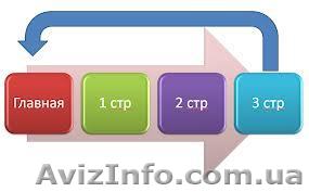 Обучение с интенсивным графиком.Создание и продвижение сайтов.  - <ro>Изображение</ro><ru>Изображение</ru> #1, <ru>Объявление</ru> #846073