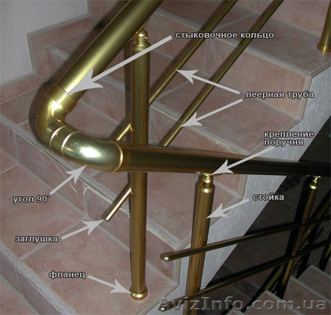 Алюминиевые перила, поручни, ограждения  - <ro>Изображение</ro><ru>Изображение</ru> #1, <ru>Объявление</ru> #913690