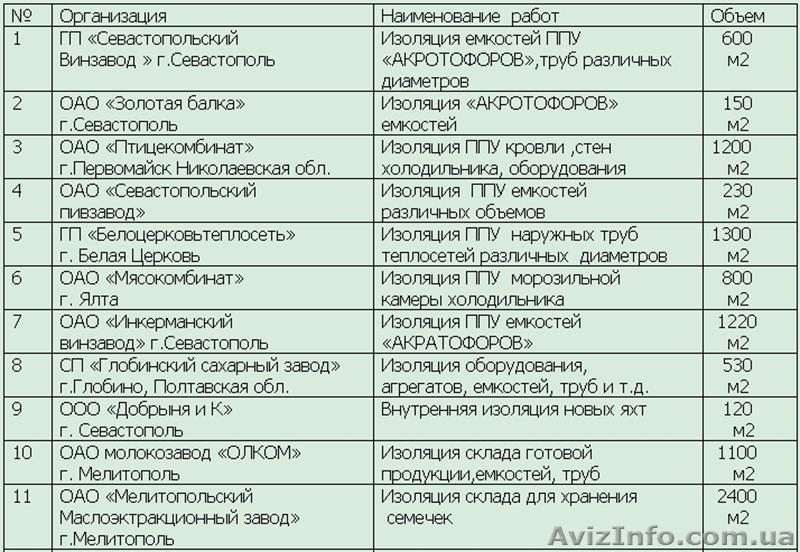 Качественное и быстрое внутреннее утепление мансард и кровли! 	 - <ro>Изображение</ro><ru>Изображение</ru> #1, <ru>Объявление</ru> #979053