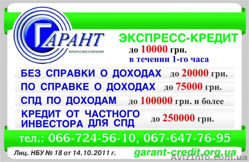 услуги кредитования по доходам - <ro>Изображение</ro><ru>Изображение</ru> #1, <ru>Объявление</ru> #1016899