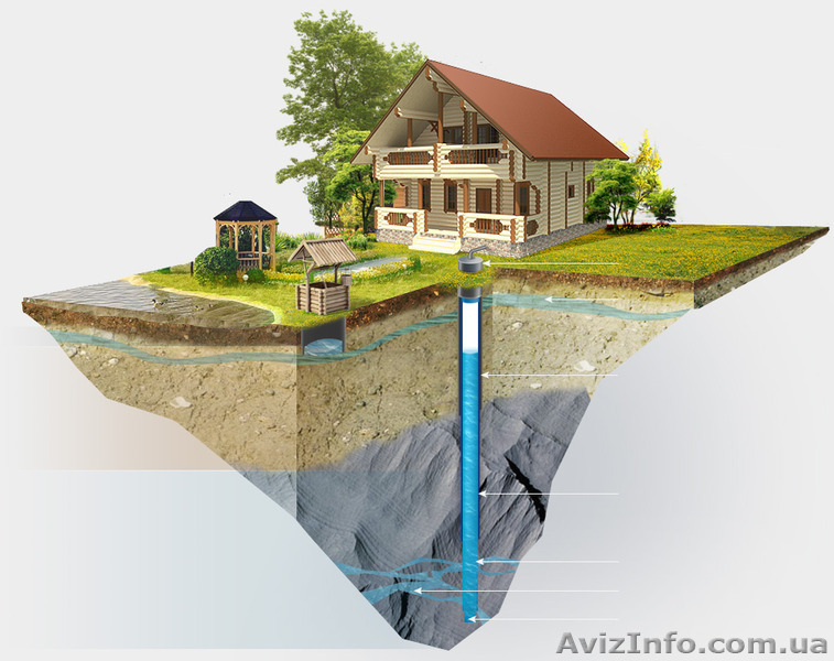 Бурение скважин. Поиск воды. - <ro>Изображение</ro><ru>Изображение</ru> #1, <ru>Объявление</ru> #1158567