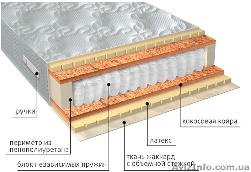 Статус Латекс Плюс - Лучший из лучших - <ro>Изображение</ro><ru>Изображение</ru> #1, <ru>Объявление</ru> #1536389