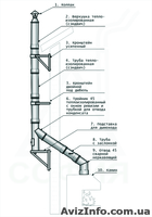 Дымоходы из нержавеющей стали в ассортименте - <ro>Изображение</ro><ru>Изображение</ru> #2, <ru>Объявление</ru> #329362