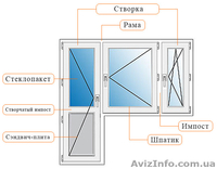 окна  Крым ,  купить окна в Крыму - <ro>Изображение</ro><ru>Изображение</ru> #2, <ru>Объявление</ru> #405718