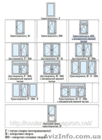 Пластиковые окна REHAU  купить Симферополь Крым - <ro>Изображение</ro><ru>Изображение</ru> #4, <ru>Объявление</ru> #429343