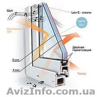 купить окна Симферополь - <ro>Изображение</ro><ru>Изображение</ru> #4, <ru>Объявление</ru> #434919