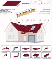 Аксессуары для кровли, изготовление изделий из жести. - <ro>Изображение</ro><ru>Изображение</ru> #2, <ru>Объявление</ru> #700148