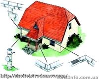 Водосточные системы недорого - <ro>Изображение</ro><ru>Изображение</ru> #2, <ru>Объявление</ru> #700134