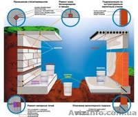Penetron вечная гидроизоляция - <ro>Изображение</ro><ru>Изображение</ru> #1, <ru>Объявление</ru> #811803