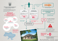 Как получить бесплатную землю! - <ro>Изображение</ro><ru>Изображение</ru> #2, <ru>Объявление</ru> #895443