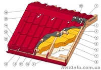 Все для кровли и кровельного пирога - <ro>Изображение</ro><ru>Изображение</ru> #1, <ru>Объявление</ru> #957263