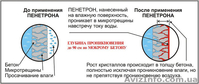 Пенетрон Адмикс - лучшее решение гидроизоляции при заливке бетонных конструкций! - <ro>Изображение</ro><ru>Изображение</ru> #3, <ru>Объявление</ru> #926527
