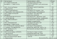 Внимание! Утепление кровли и мансард изнутри! Качественно и Быстро! - <ro>Изображение</ro><ru>Изображение</ru> #1, <ru>Объявление</ru> #977256