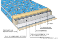 Детские матрасы по оптовым ценам в Крыму. - <ro>Изображение</ro><ru>Изображение</ru> #3, <ru>Объявление</ru> #1318704