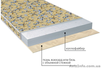 Детские матрасы по оптовым ценам в Крыму. - <ro>Изображение</ro><ru>Изображение</ru> #5, <ru>Объявление</ru> #1318704