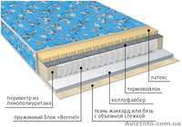 Детские матрасы по оптовым ценам в Крыму. - <ro>Изображение</ro><ru>Изображение</ru> #8, <ru>Объявление</ru> #1318704
