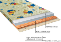 Детские матрасы по оптовым ценам в Крыму. - <ro>Изображение</ro><ru>Изображение</ru> #9, <ru>Объявление</ru> #1318704
