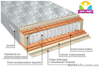 Ортопедические матрасы по оптовым ценам со склада  - <ro>Изображение</ro><ru>Изображение</ru> #2, <ru>Объявление</ru> #1336492