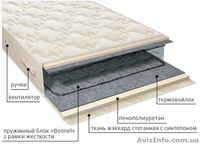 Ортопедические матрасы по оптовым ценам со склада  - <ro>Изображение</ro><ru>Изображение</ru> #5, <ru>Объявление</ru> #1336492