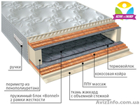 Ортопедические матрасы по оптовым ценам со склада  - <ro>Изображение</ro><ru>Изображение</ru> #4, <ru>Объявление</ru> #1336492