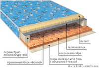 Детские матрасы по оптовым ценам со склада в Симферополе - <ro>Изображение</ro><ru>Изображение</ru> #4, <ru>Объявление</ru> #1336488