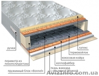 Серия ортопедических матрасов VEGA в Ялте - <ro>Изображение</ro><ru>Изображение</ru> #2, <ru>Объявление</ru> #1352373