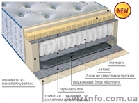 Ортопедические матрасы Vega  - <ro>Изображение</ro><ru>Изображение</ru> #1, <ru>Объявление</ru> #1355583