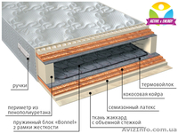 Ортопедические матрасы Vega  - <ro>Изображение</ro><ru>Изображение</ru> #5, <ru>Объявление</ru> #1355583