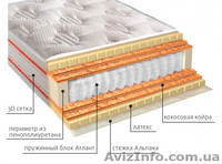 Матрасы серии КОМФОРТ со склада в Симферополе - <ro>Изображение</ro><ru>Изображение</ru> #4, <ru>Объявление</ru> #1482737