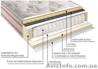 Матрасы серии КОМФОРТ со склада в Симферополе - <ro>Изображение</ro><ru>Изображение</ru> #6, <ru>Объявление</ru> #1482737