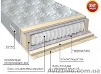 Матрасы серии КОМФОРТ со склада в Симферополе - <ro>Изображение</ro><ru>Изображение</ru> #7, <ru>Объявление</ru> #1482737