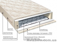 Купить матрасы VEGA серии классик со склада в Симферополе - <ro>Изображение</ro><ru>Изображение</ru> #2, <ru>Объявление</ru> #1488688