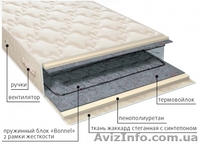 Купить матрасы VEGA серии классик со склада в Симферополе - <ro>Изображение</ro><ru>Изображение</ru> #3, <ru>Объявление</ru> #1488688