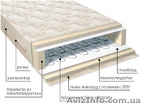 Купить матрасы VEGA серии классик со склада в Симферополе - <ro>Изображение</ro><ru>Изображение</ru> #5, <ru>Объявление</ru> #1488688