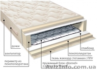 Купить матрасы VEGA серии классик со склада в Симферополе - <ro>Изображение</ro><ru>Изображение</ru> #6, <ru>Объявление</ru> #1488688