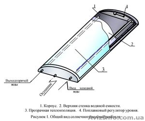 Солнечные водонагреватели СВА - <ro>Изображение</ro><ru>Изображение</ru> #4, <ru>Объявление</ru> #54302