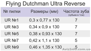 Продам пилки Flying Dutchman - пилочки для лобзикового станка. - <ro>Изображение</ro><ru>Изображение</ru> #1, <ru>Объявление</ru> #810388