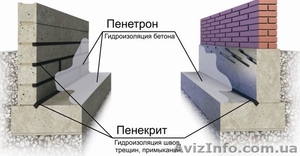 Гидроизоляции трещин, швов - Пенекрит - <ro>Изображение</ro><ru>Изображение</ru> #2, <ru>Объявление</ru> #908816
