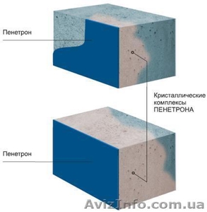 Профессиональная гидроизоляция бетона - Пенетрон - <ro>Изображение</ro><ru>Изображение</ru> #2, <ru>Объявление</ru> #908812