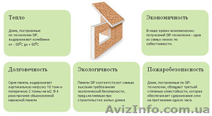 Строительство домов из sip панелей - <ro>Изображение</ro><ru>Изображение</ru> #3, <ru>Объявление</ru> #1207641