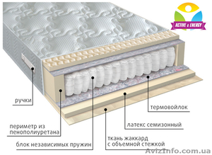 Первая крымская оптовая база матрасов VEGA.  - <ro>Изображение</ro><ru>Изображение</ru> #2, <ru>Объявление</ru> #1327981