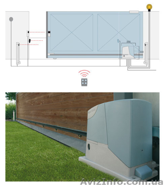 Автоматические раздвижные двери,секционые ворота,роллеты,шлагбаумы - <ro>Изображение</ro><ru>Изображение</ru> #2, <ru>Объявление</ru> #153848
