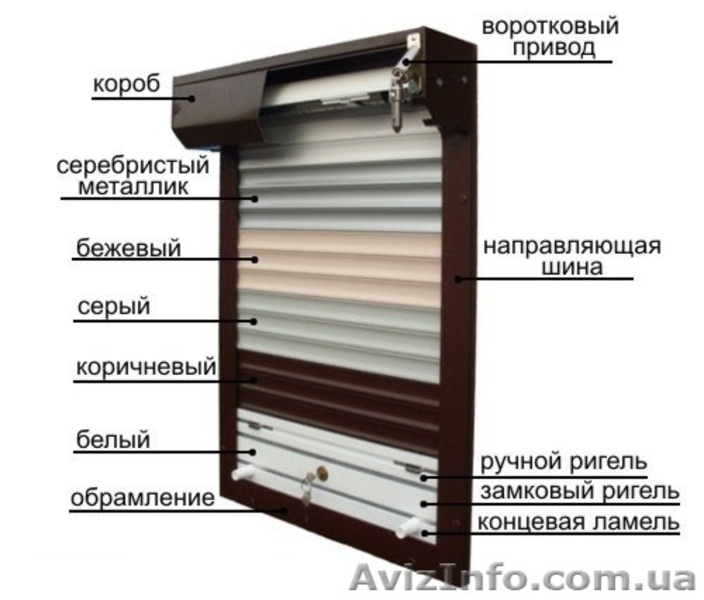 Установка защитных ролетов. Надёжная охрана витрин, окон и входных дверей Ваших  - <ro>Изображение</ro><ru>Изображение</ru> #2, <ru>Объявление</ru> #301996