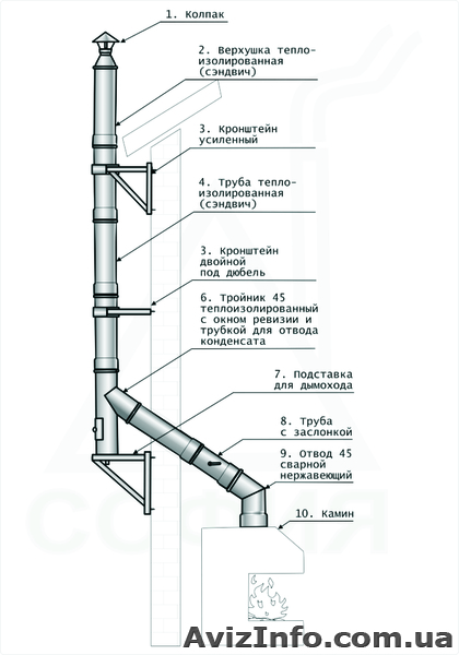 Дымоходы из нержавеющей стали в ассортименте - <ro>Изображение</ro><ru>Изображение</ru> #2, <ru>Объявление</ru> #329362