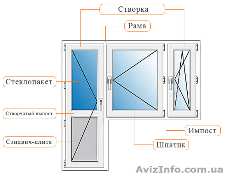 окна  Крым ,  купить окна в Крыму - <ro>Изображение</ro><ru>Изображение</ru> #2, <ru>Объявление</ru> #405718
