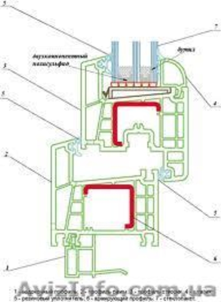цены на окна Симферополь  WINBAU OPTIMUM - <ro>Изображение</ro><ru>Изображение</ru> #10, <ru>Объявление</ru> #418083