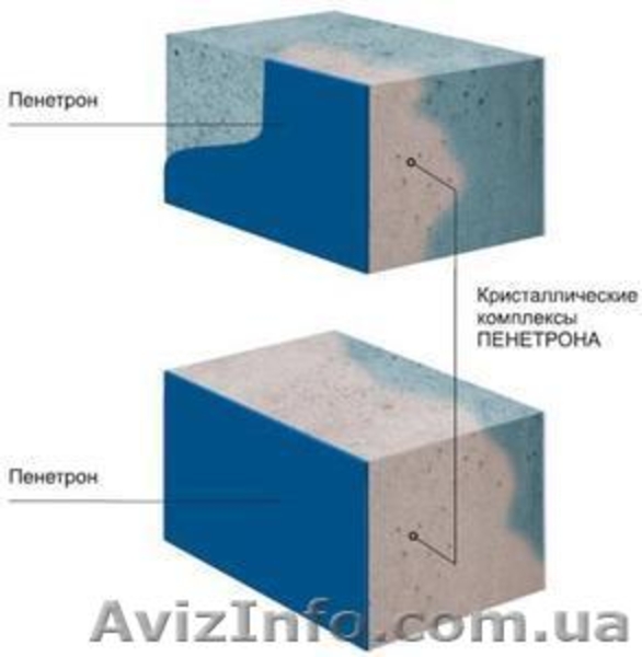 Гидроизоляционные материалы- Пенетрон - <ro>Изображение</ro><ru>Изображение</ru> #2, <ru>Объявление</ru> #579310